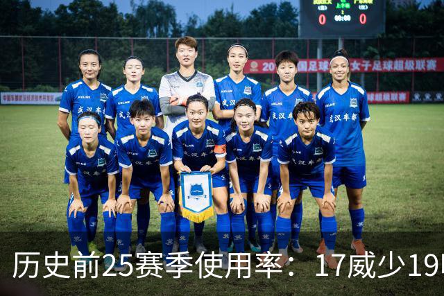 历史前25赛季使用率：17威少19哈登23字母占据前三 东契奇上榜6次